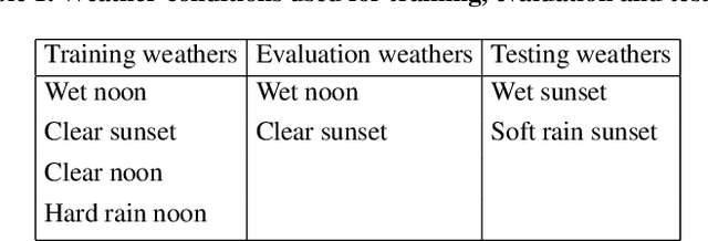 Figure 1 for DINO Pre-training for Vision-based End-to-end Autonomous Driving