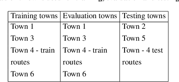 Figure 3 for DINO Pre-training for Vision-based End-to-end Autonomous Driving