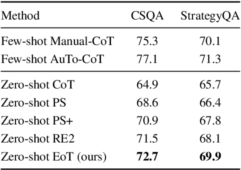 Figure 3 for Zero-Shot Chain-of-Thought Reasoning Guided by Evolutionary Algorithms in Large Language Models