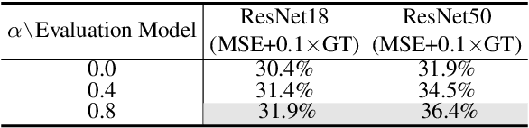 Figure 1 for Generalized Large-Scale Data Condensation via Various Backbone and Statistical Matching