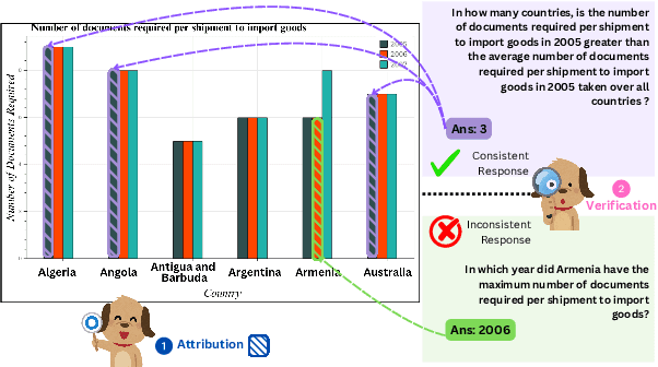 Figure 1 for ChartLens: Fine-grained Visual Attribution in Charts