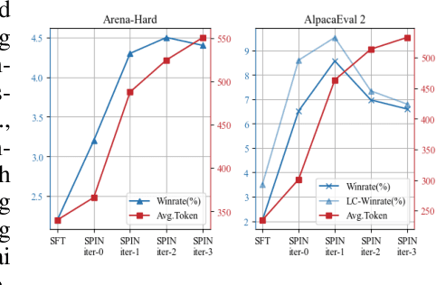 Figure 1 for Length Desensitization in Directed Preference Optimization