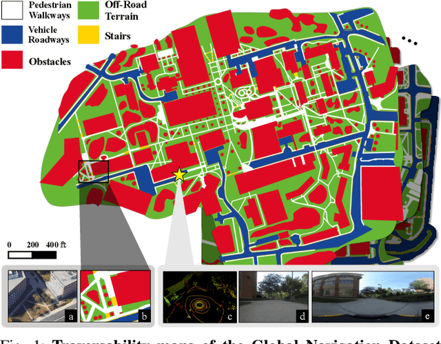 Figure 1 for GND: Global Navigation Dataset with Multi-Modal Perception and Multi-Category Traversability in Outdoor Campus Environments