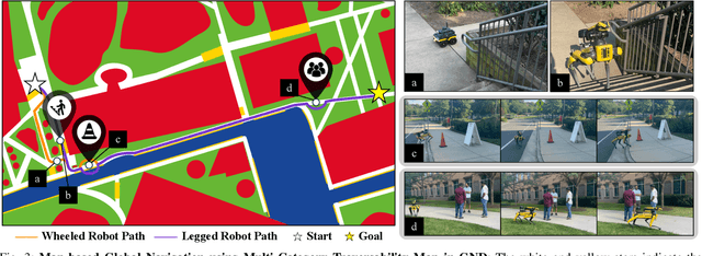 Figure 3 for GND: Global Navigation Dataset with Multi-Modal Perception and Multi-Category Traversability in Outdoor Campus Environments