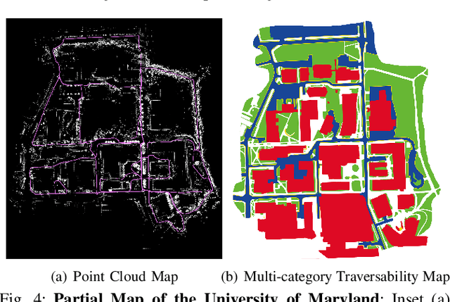 Figure 4 for GND: Global Navigation Dataset with Multi-Modal Perception and Multi-Category Traversability in Outdoor Campus Environments