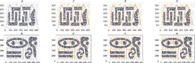 Figure 2 for Detecting outliers by clustering algorithms