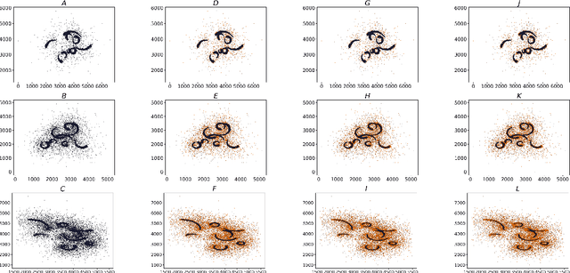 Figure 3 for Detecting outliers by clustering algorithms