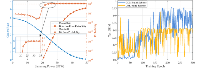 Figure 3 for Generative AI-aided Joint Training-free Secure Semantic Communications via Multi-modal Prompts