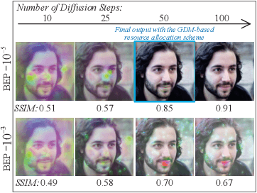 Figure 4 for Generative AI-aided Joint Training-free Secure Semantic Communications via Multi-modal Prompts