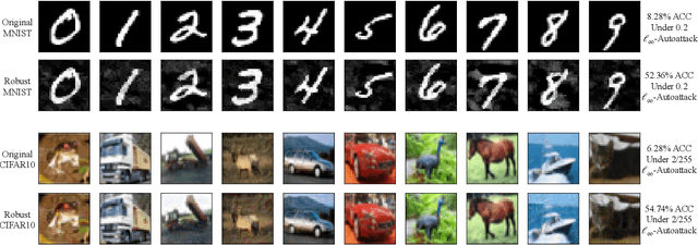 Figure 1 for Towards Robust Dataset Learning