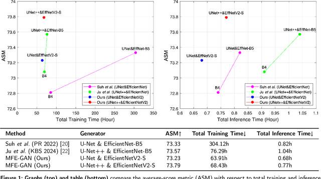 Figure 1 for MFE-GAN: Efficient GAN-based Framework for Document Image Enhancement and Binarization with Multi-scale Feature Extraction