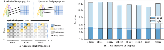 Figure 4 for CaRtGS: Computational Alignment for Real-Time Gaussian Splatting SLAM