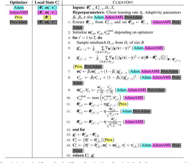 Figure 4 for Addressing Heterogeneity in Federated Load Forecasting with Personalization Layers