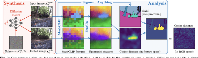 Figure 1 for Anomalies by Synthesis: Anomaly Detection using Generative Diffusion Models for Off-Road Navigation