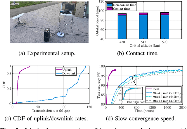 Figure 2 for LEO-Split: A Semi-Supervised Split Learning Framework over LEO Satellite Networks