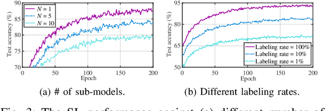 Figure 3 for LEO-Split: A Semi-Supervised Split Learning Framework over LEO Satellite Networks