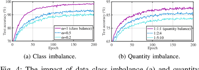 Figure 4 for LEO-Split: A Semi-Supervised Split Learning Framework over LEO Satellite Networks