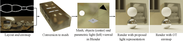 Figure 3 for Editable Indoor Lighting Estimation