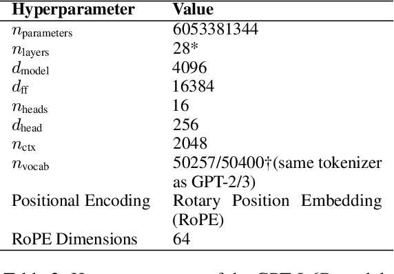 Figure 4 for The Mechanics of Conceptual Interpretation in GPT Models: Interpretative Insights