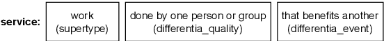 Figure 1 for The Mechanics of Conceptual Interpretation in GPT Models: Interpretative Insights