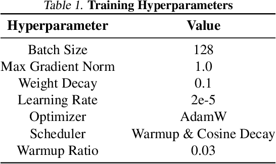 Figure 2 for Prismatic VLMs: Investigating the Design Space of Visually-Conditioned Language Models