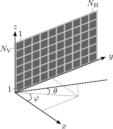 Figure 1 for Harnessing Wavefront Curvature and Spatial Correlation in Noncoherent MIMO Communications