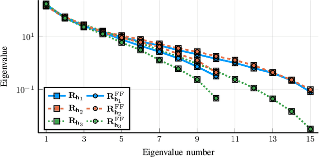 Figure 2 for Harnessing Wavefront Curvature and Spatial Correlation in Noncoherent MIMO Communications