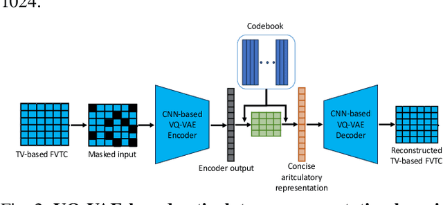 Figure 2 for Speech-Based Estimation of Schizophrenia Severity Using Feature Fusion