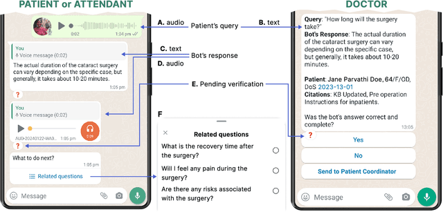 Figure 3 for CataractBot: An LLM-Powered Expert-in-the-Loop Chatbot for Cataract Patients
