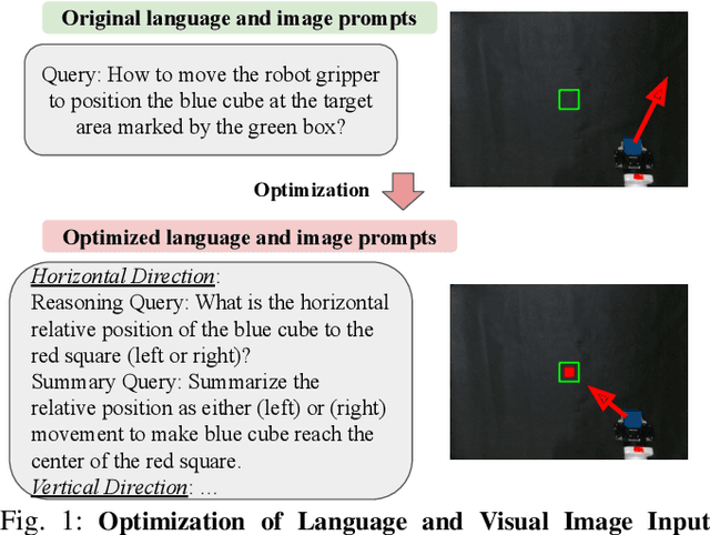 Figure 1 for Automating Robot Failure Recovery Using Vision-Language Models With Optimized Prompts