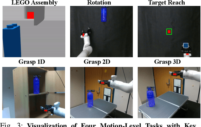 Figure 3 for Automating Robot Failure Recovery Using Vision-Language Models With Optimized Prompts