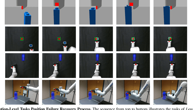 Figure 4 for Automating Robot Failure Recovery Using Vision-Language Models With Optimized Prompts