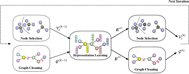 Figure 2 for Active Learning for Graphs with Noisy Structures