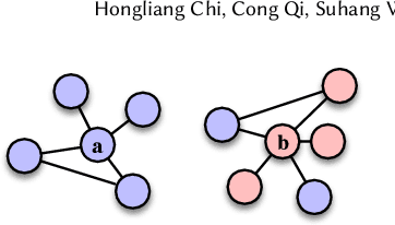 Figure 3 for Active Learning for Graphs with Noisy Structures