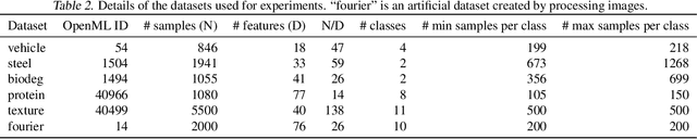 Figure 4 for TabMDA: Tabular Manifold Data Augmentation for Any Classifier using Transformers with In-context Subsetting