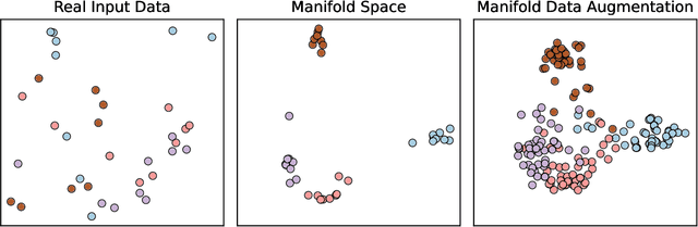 Figure 1 for TabMDA: Tabular Manifold Data Augmentation for Any Classifier using Transformers with In-context Subsetting