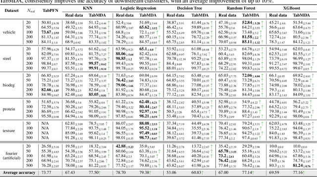 Figure 2 for TabMDA: Tabular Manifold Data Augmentation for Any Classifier using Transformers with In-context Subsetting