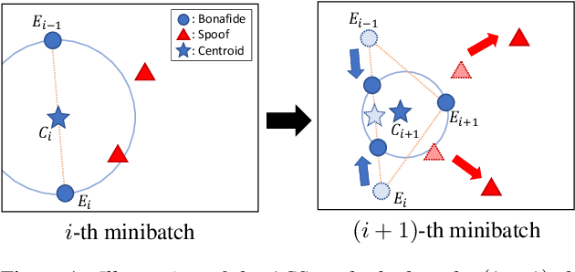 Figure 1 for One-Class Learning with Adaptive Centroid Shift for Audio Deepfake Detection