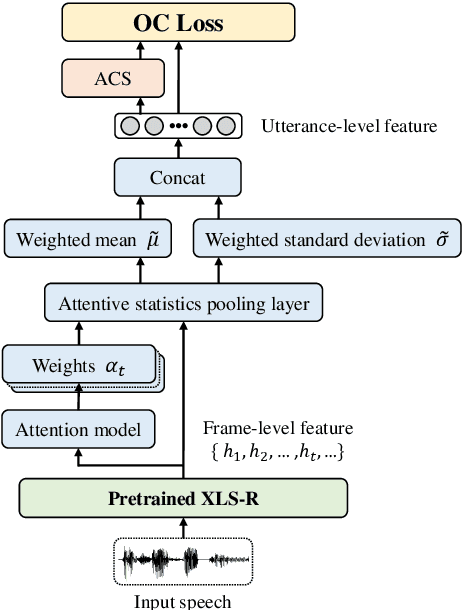 Figure 3 for One-Class Learning with Adaptive Centroid Shift for Audio Deepfake Detection