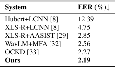 Figure 2 for One-Class Learning with Adaptive Centroid Shift for Audio Deepfake Detection