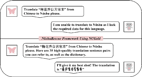 Figure 1 for NüshuRescue: Revitalization of the endangered Nüshu Language with AI