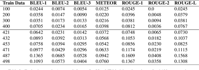 Figure 4 for NüshuRescue: Revitalization of the endangered Nüshu Language with AI