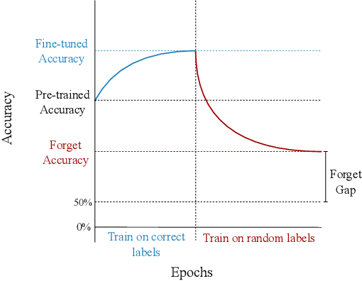 Figure 1 for Unforgettable Generalization in Language Models