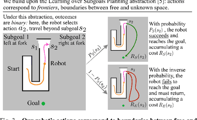 Figure 3 for Active Information Gathering for Long-Horizon Navigation Under Uncertainty by Learning the Value of Information