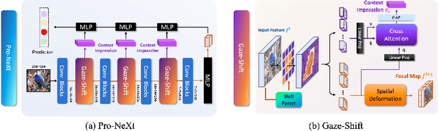 Figure 3 for Not just Birds and Cars: Generic, Scalable and Explainable Models for Professional Visual Recognition