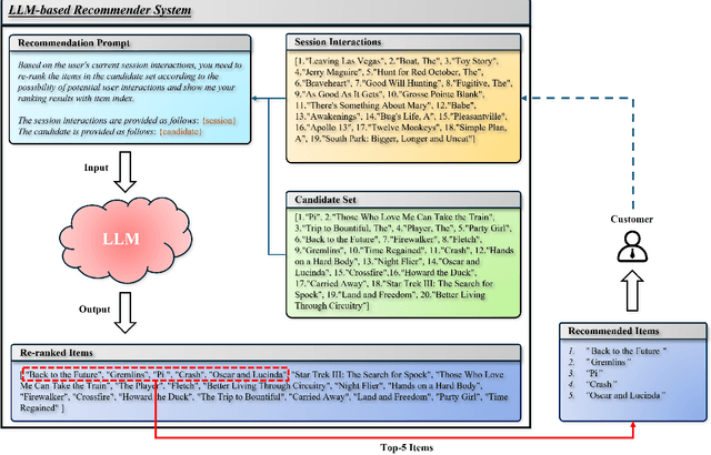 Figure 2 for Language Model Evolutionary Algorithms for Recommender Systems: Benchmarks and Algorithm Comparisons