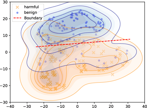 Figure 3 for xJailbreak: Representation Space Guided Reinforcement Learning for Interpretable LLM Jailbreaking