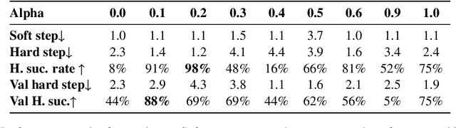 Figure 4 for xJailbreak: Representation Space Guided Reinforcement Learning for Interpretable LLM Jailbreaking