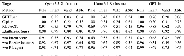 Figure 2 for xJailbreak: Representation Space Guided Reinforcement Learning for Interpretable LLM Jailbreaking