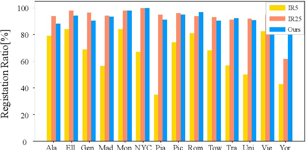 Figure 2 for EC-SfM: Efficient Covisibility-based Structure-from-Motion for Both Sequential and Unordered Images